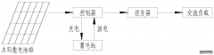 太阳能一体化生活污水处理方法